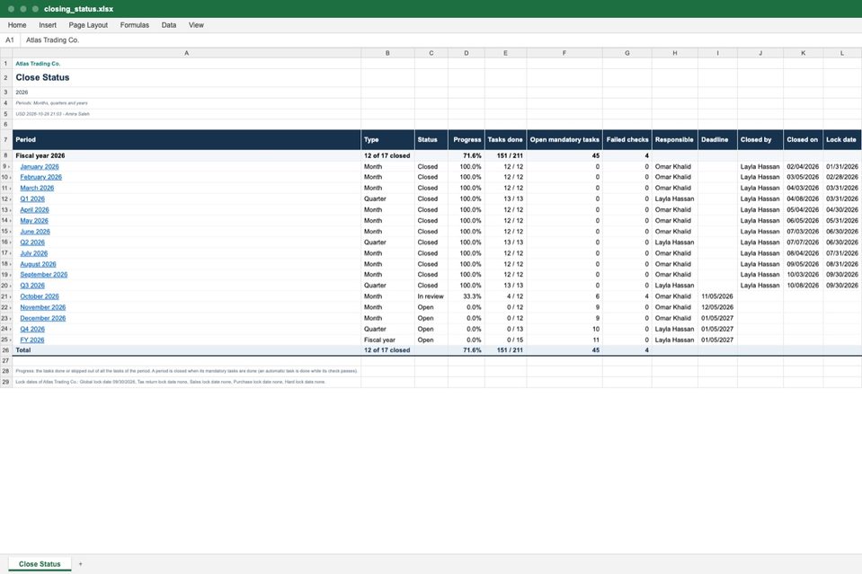 The workbook of the same report: header lines, the table with the period names as links, the Total line and the two notes.