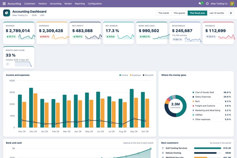 The Accounting Dashboard on 28 October 2026 with the card Month-end close: 33 %, October 2026: 8 days left, and the curve of the months.
