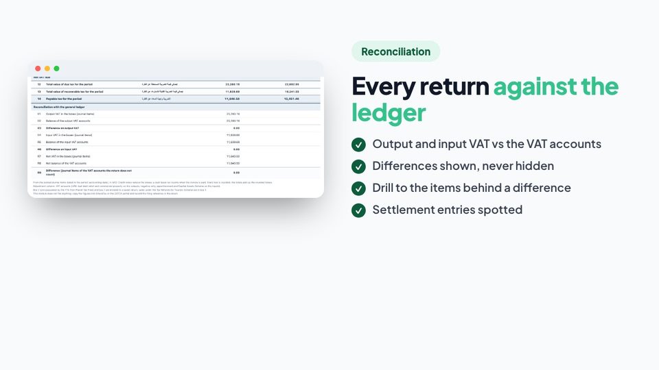 Every return against the ledger
