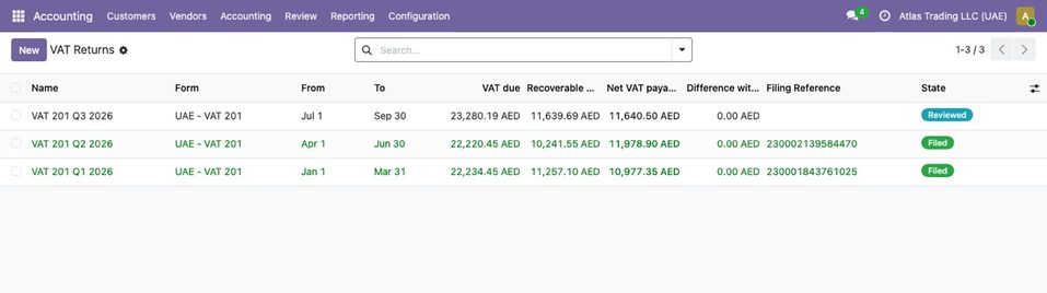 The returns of Atlas Trading LLC (UAE): Q3 2026 reviewed (VAT due 23,280.19, recoverable 11,639.69, net 11,640.50), Q2 2026 filed with the reference 23000213958