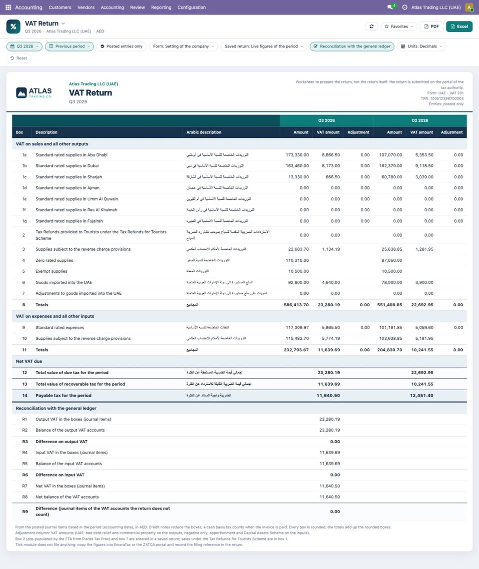 The VAT Return report for Q3 2026 next to Q2, with the reconciliation: box 1a 173,330.00 / 8,666.50, 1b 163,460.00 / 8,173.00, 1c 13,330.00 / 666.50, 3 22,683.7