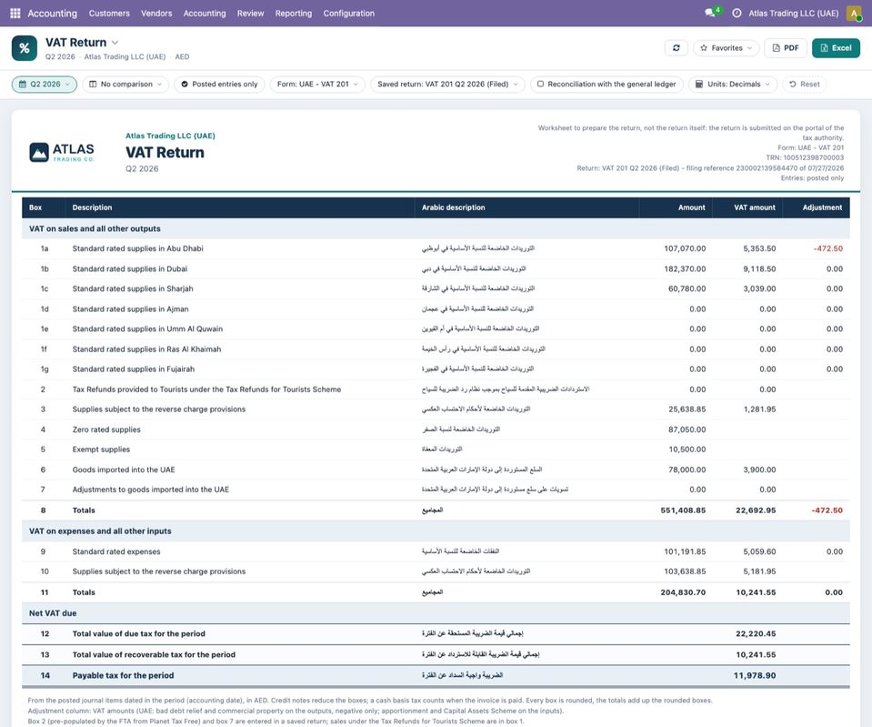 The saved return VAT 201 Q2 2026 (Filed) in the same report: the correction of −472.50 is in red in box 1a and in the totals of box 8, and box 14 is 11,978.90.