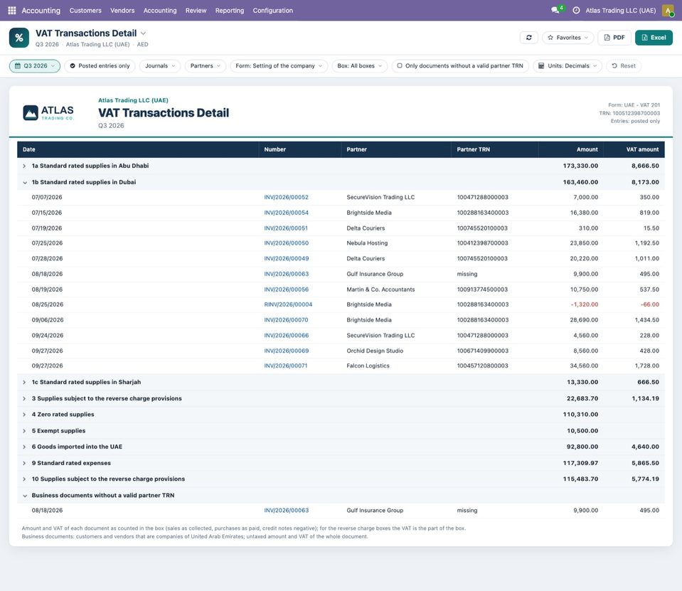 VAT Transactions Detail for Q3 2026 with box 1b open: 12 documents for 163,460.00 and 8,173.00, among them the credit note RINV/2026/00004 (−1,320.00 / −66.00) 
