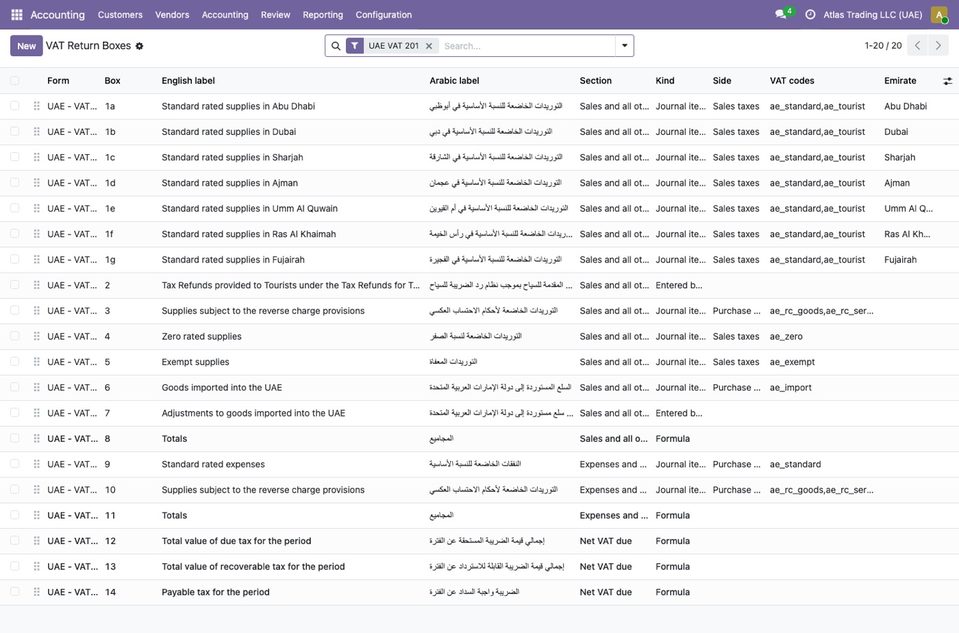 The 20 boxes of the UAE VAT 201 (filter UAE VAT 201): form, box, English and Arabic label, section, kind, side, VAT codes and emirate. Boxes 1a to 1g take the c