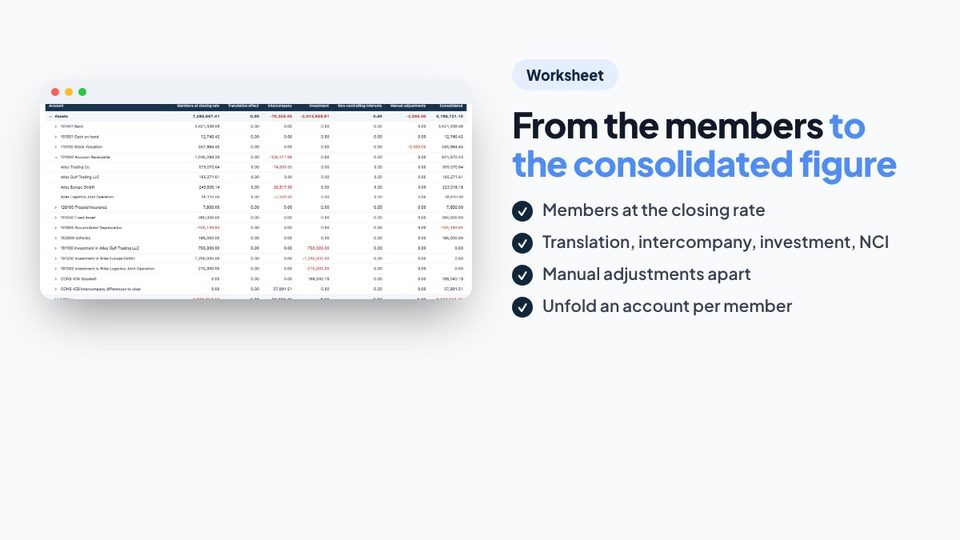 From the members to the consolidated figure