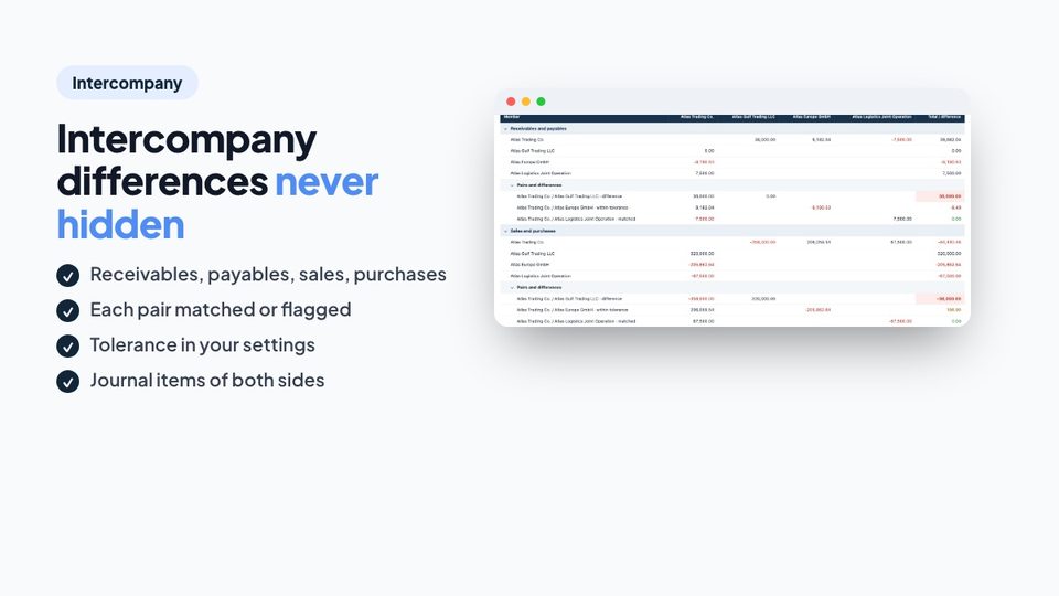 Intercompany differences never hidden