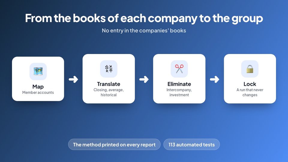 From the books of each company to the group