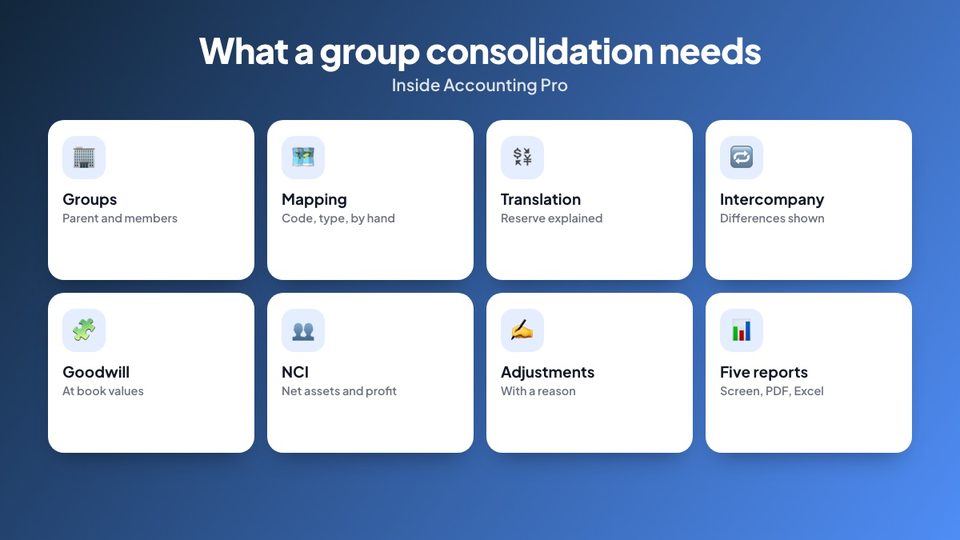 What a group consolidation needs