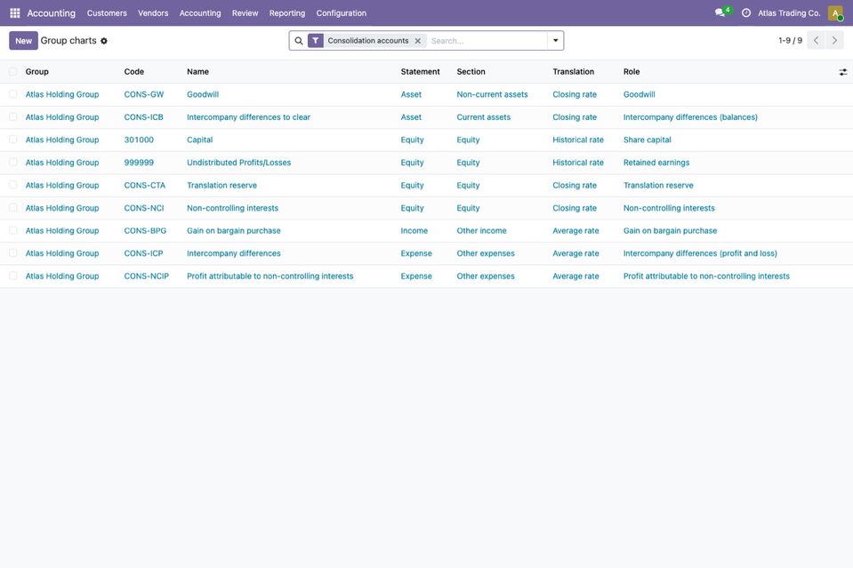 The group chart of Atlas Holding Group with the filter Consolidation accounts: nine accounts with their statement, section, translation class and role. CONS-GW 