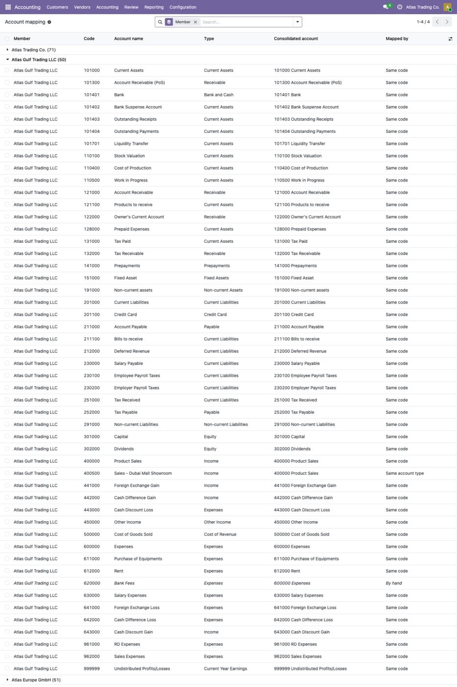 The account mapping, grouped by member, with Atlas Gulf Trading LLC open (50 accounts). Most lines are Same code. 400500 Sales - Dubai Mall Showroom goes to 400