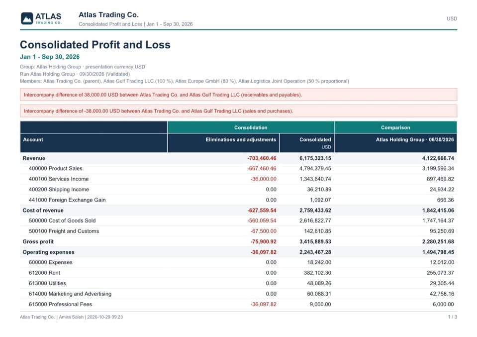 The PDF of the profit and loss, with the comparison column Atlas Holding Group 06/30/2026.