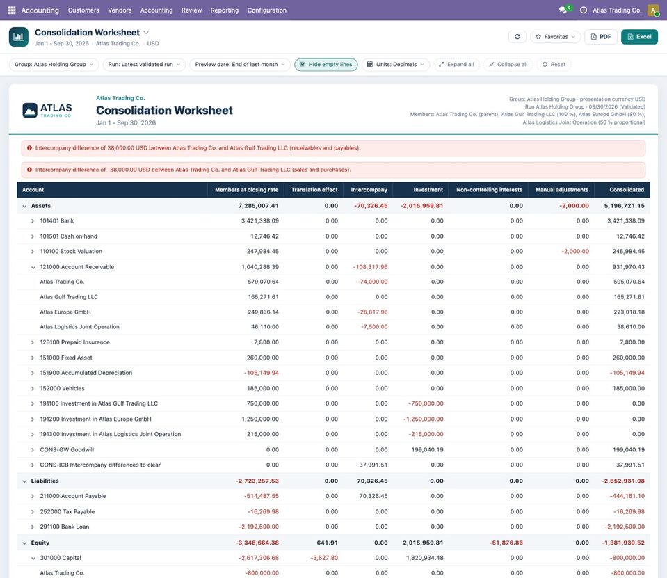 The Consolidation Worksheet: assets 7,285,007.41 at closing rate, -70,326.45 intercompany, -2,015,959.81 investment and -2,000.00 manual adjustments make 5,196,