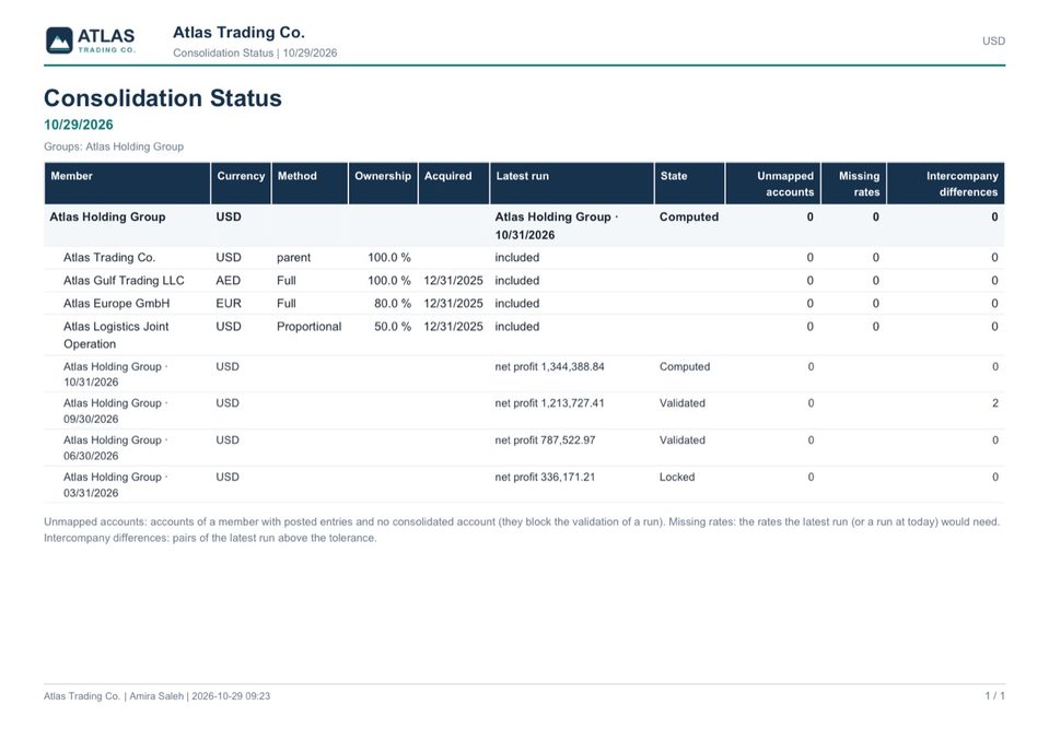 The same report as a PDF, with its explanation under the table.