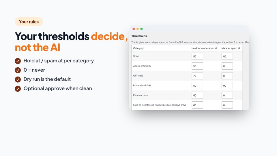 Your thresholds decide, not the AI