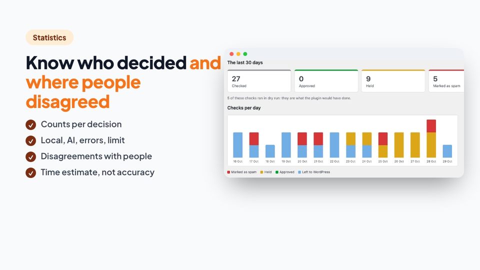 Know who decided and where people disagreed