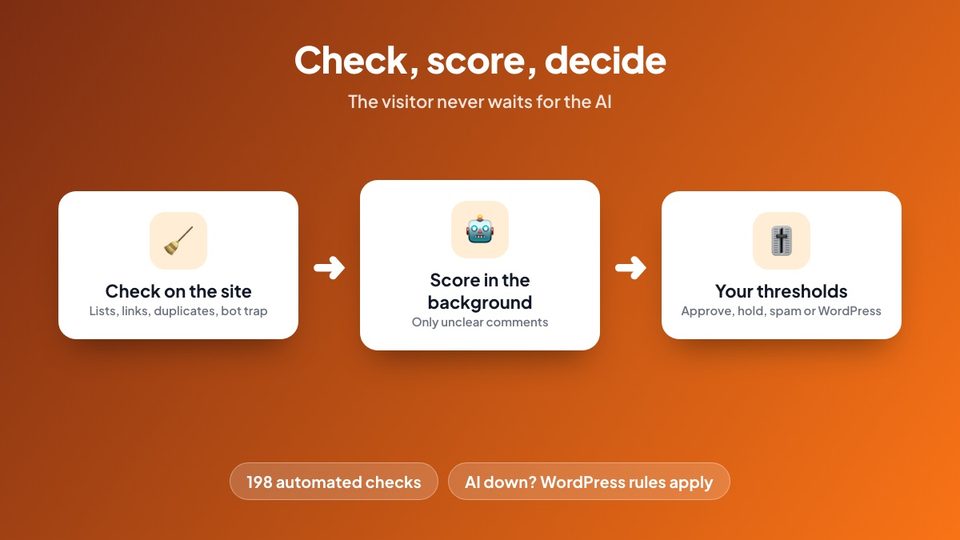 Check, score, decide