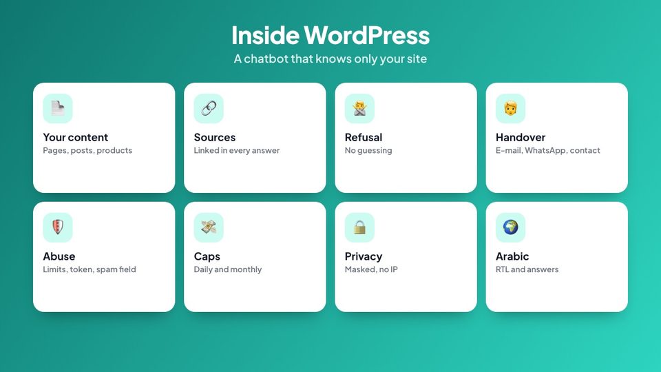 Inside WordPress