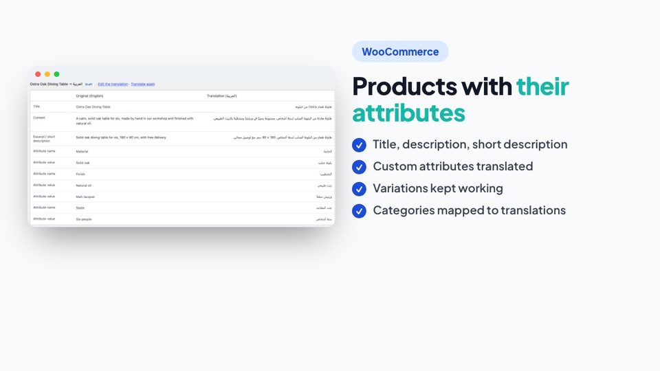 Products with their attributes