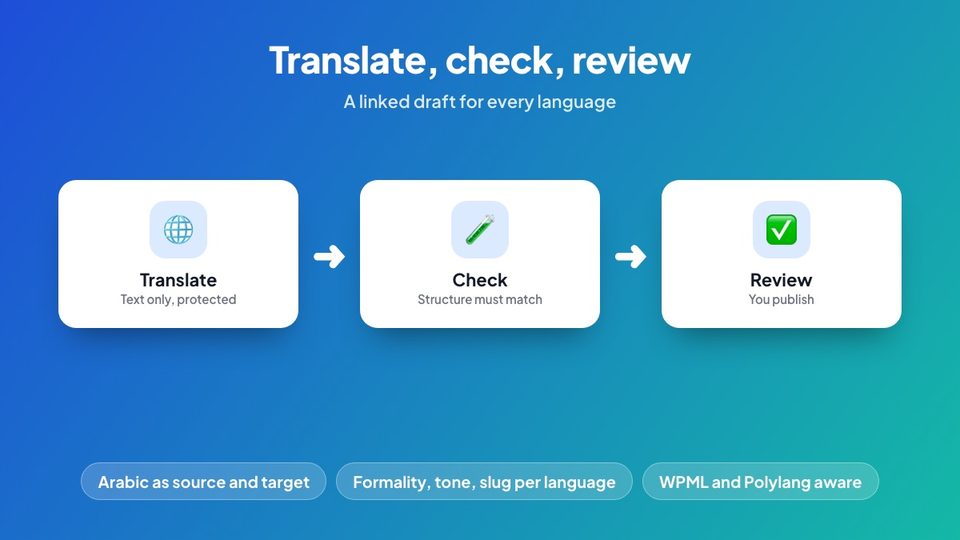Translate, check, review