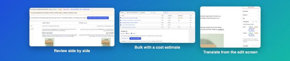 Side-by-side review, bulk translation with a cost estimate, and the Translations box on the edit screen.