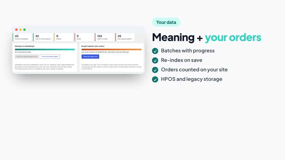 Meaning + your orders
