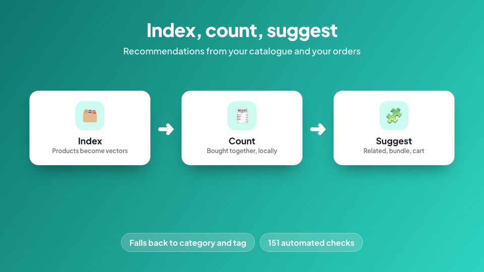 Index, count, suggest