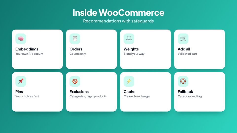 Inside WooCommerce