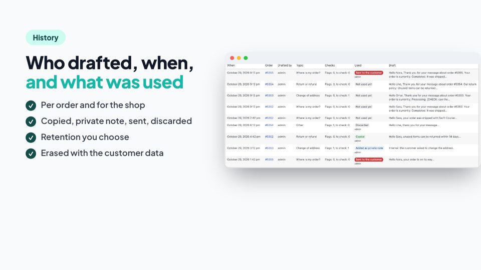 Who drafted, when, and what was used