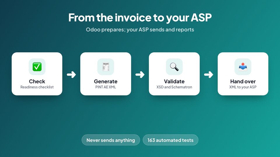 From the invoice to your ASP
