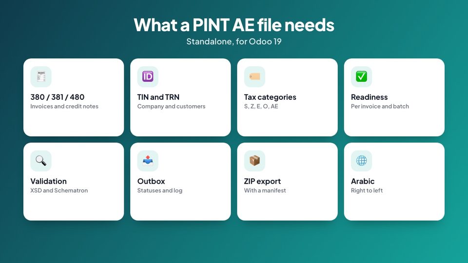 What a PINT AE file needs