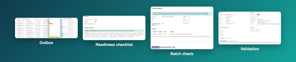 The module in four views: the outbox, the readiness checklist of an invoice, the check of a batch and the validation of a file.